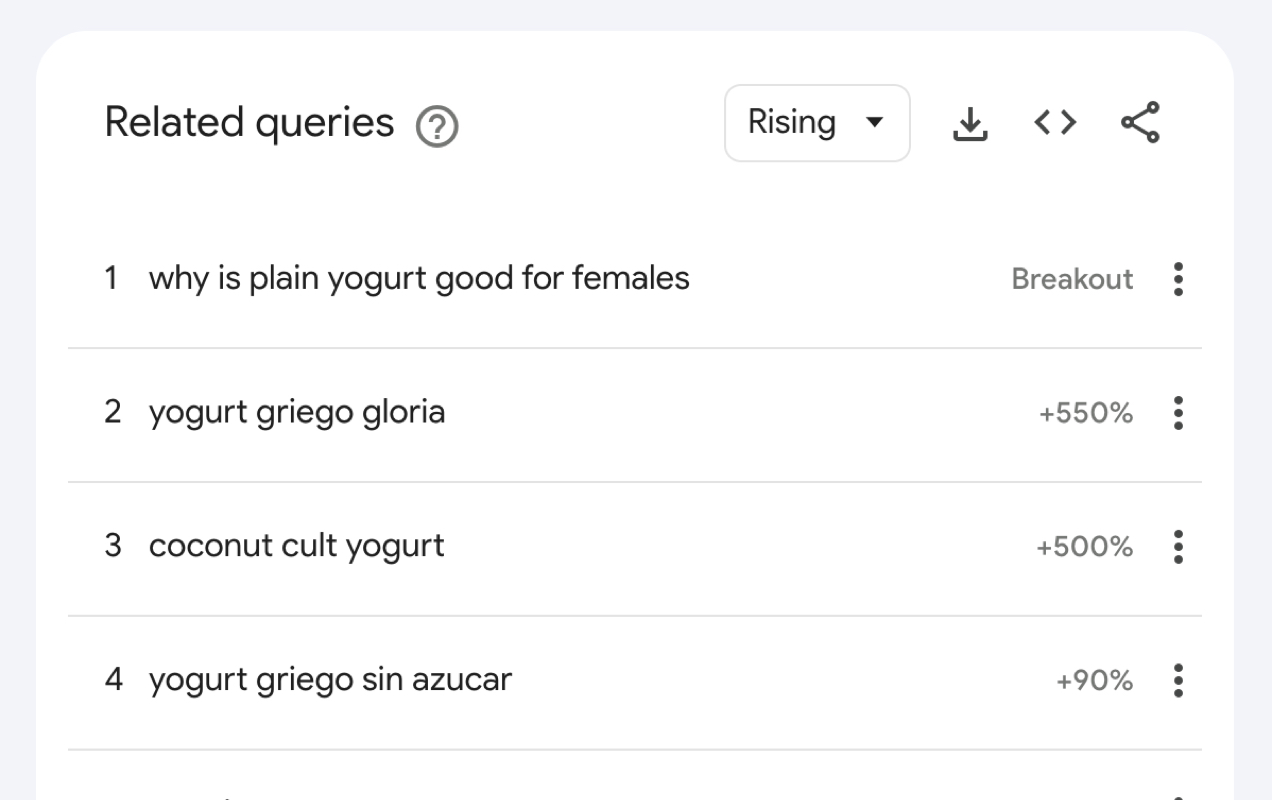 rising related queries from Google Trends