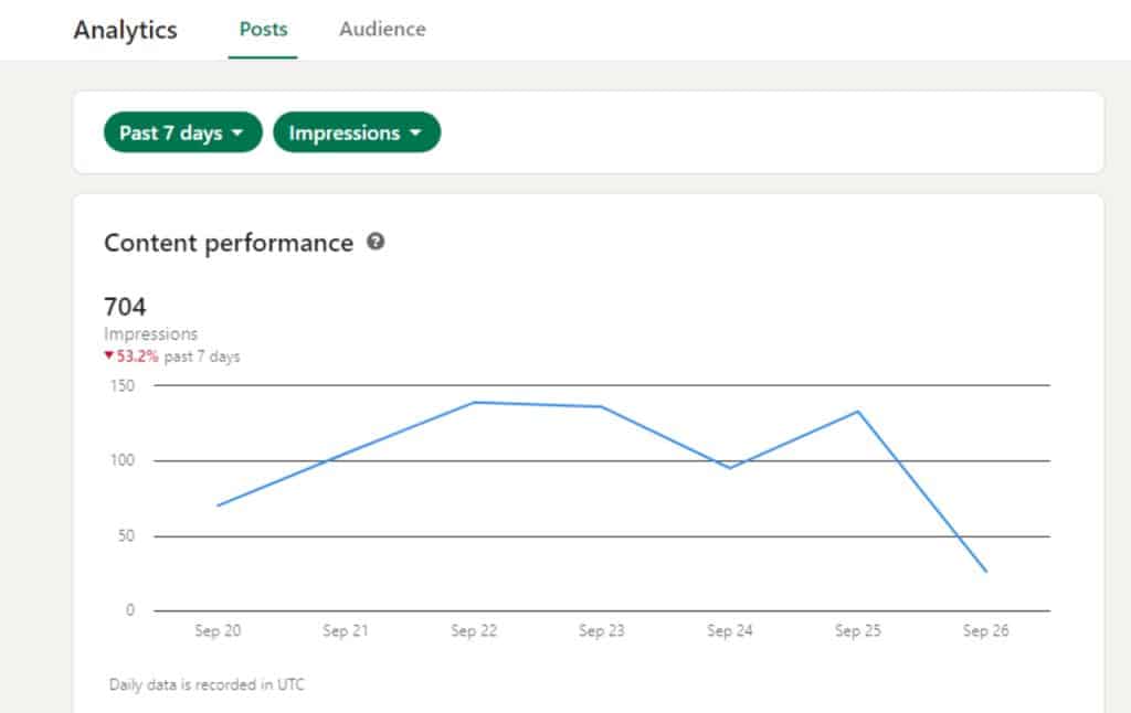 What are Impressions on LinkedIn? How to Track