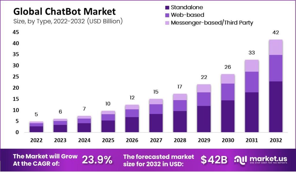 What Is Chatbot Marketing?