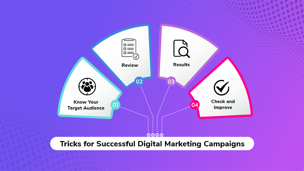 4 Tricks for Successful Digital Marketing Campaigns | BigCloudy