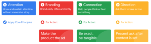 Understanding YouTube Campaign Types