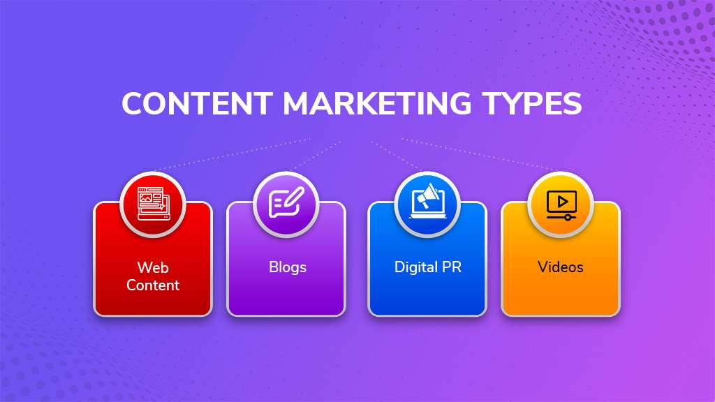 Content Marketing Types | BigCloudy