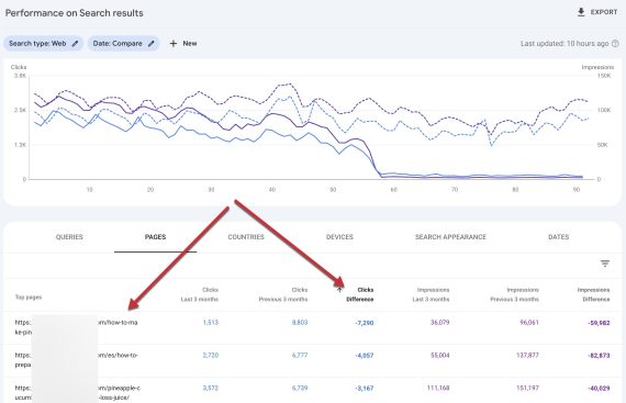 Pinpoint Traffic Drops with Search Console, GA4