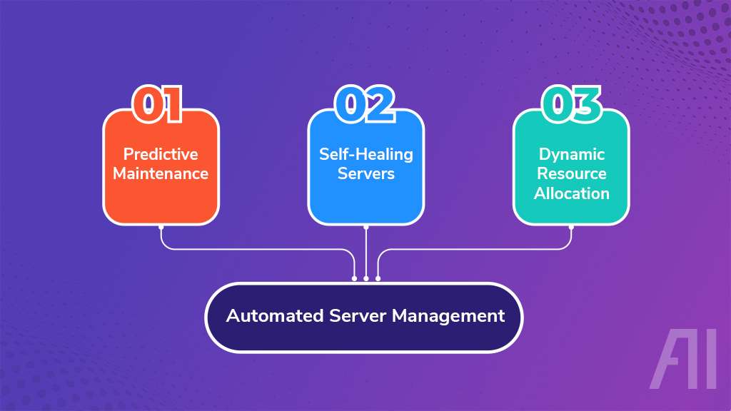 Automated Server Management | AI Trends | BigCloudy