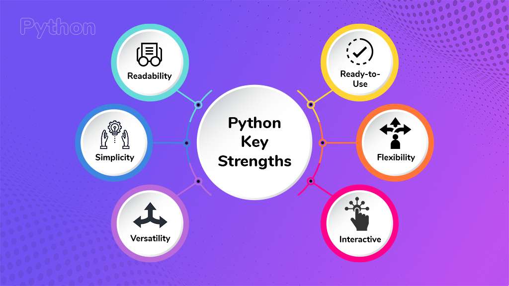 Key Strengths | Check Python Version | BigCloudy 