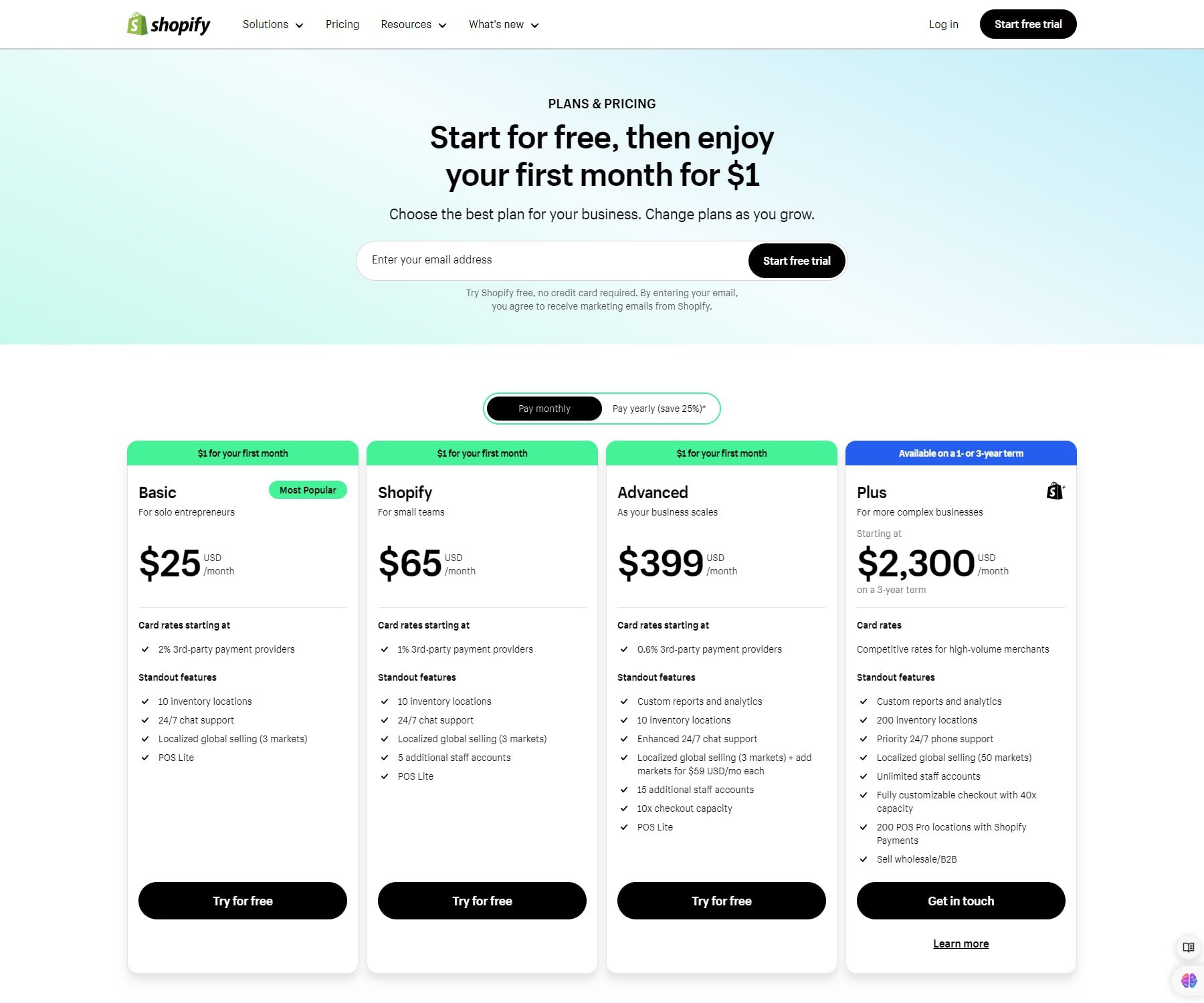 shopify pricing