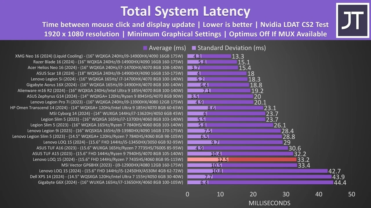 New Budget CPU in Gaming Laptops: AMD Ryzen 7 7435HS