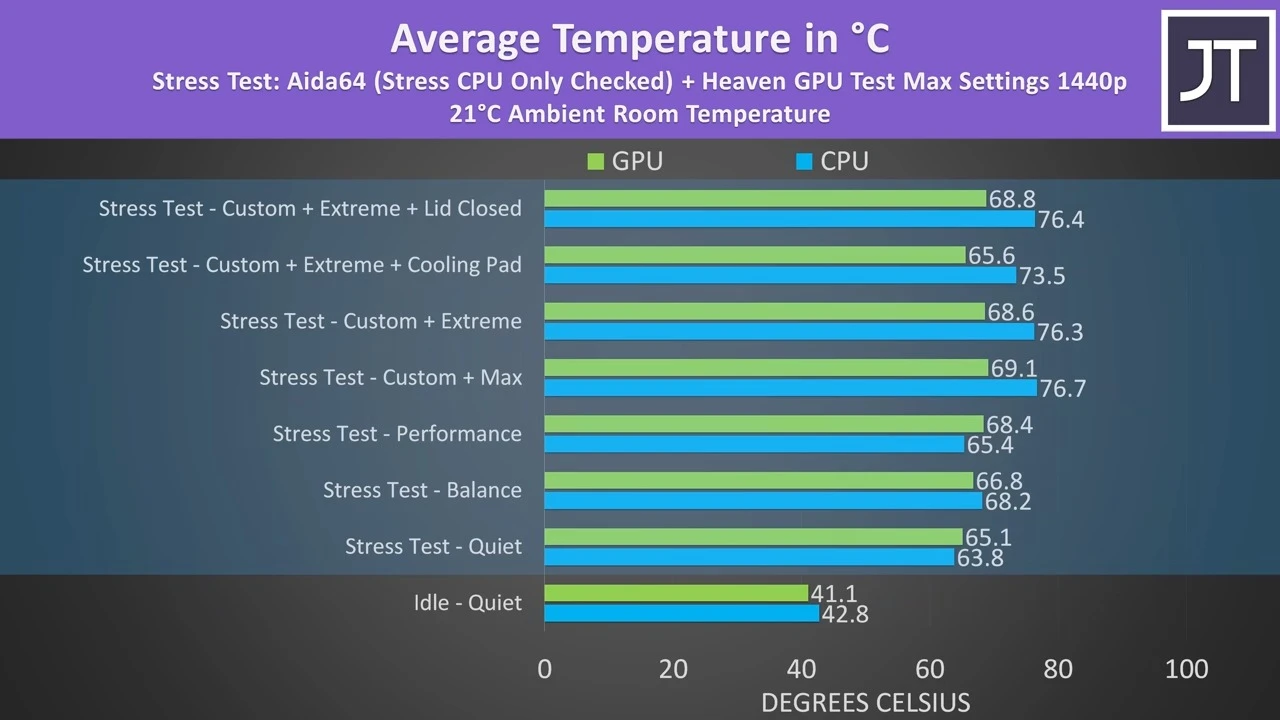 New Budget CPU in Gaming Laptops: AMD Ryzen 7 7435HS