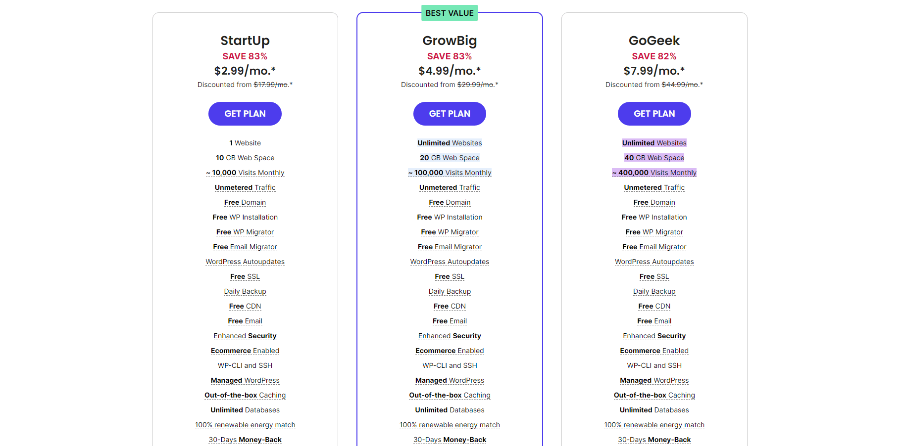 SiteGround Pricing - July 2024