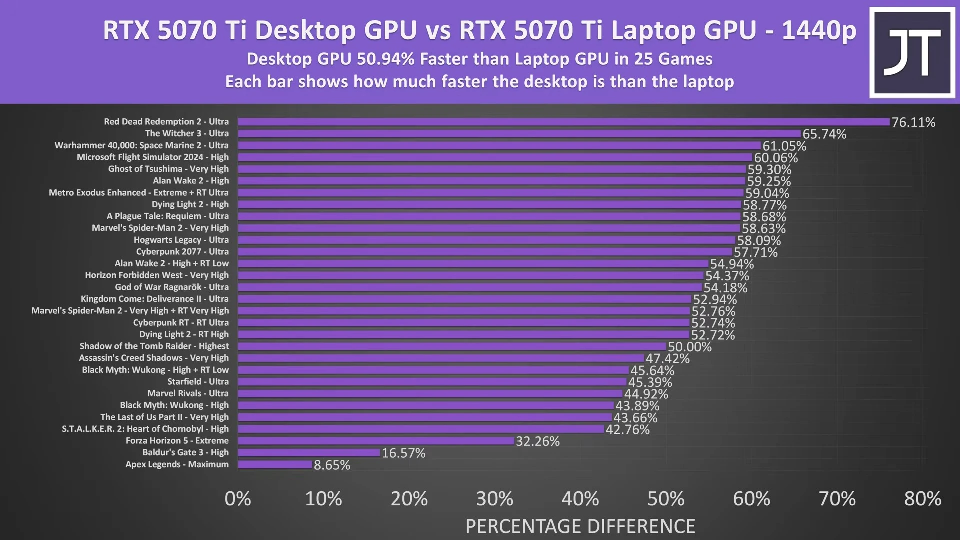 RTX 5070 Ti Desktop vs Laptop: The Same Name, Vastly Different Performance