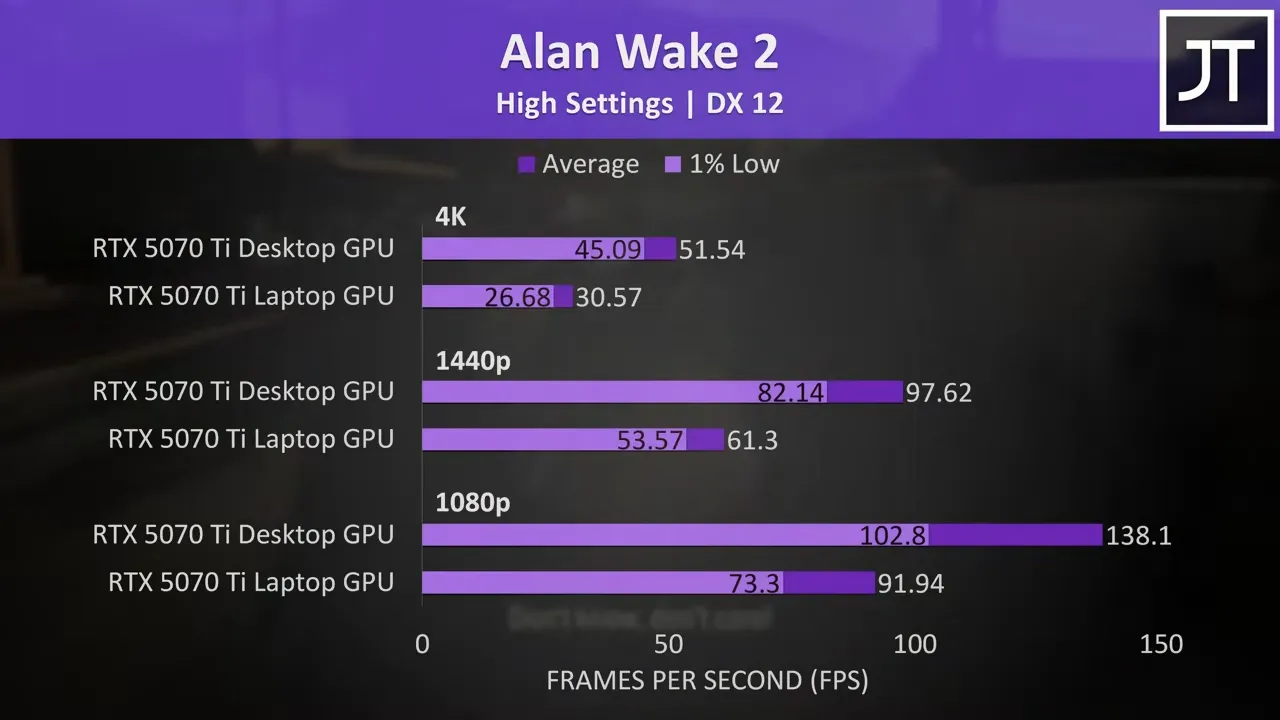 RTX 5070 Ti Desktop vs Laptop: The Same Name, Vastly Different Performance