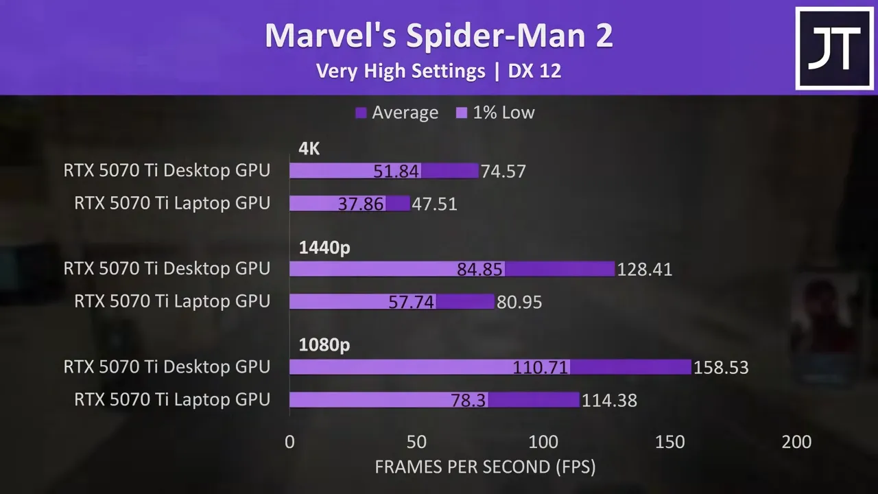 RTX 5070 Ti Desktop vs Laptop: The Same Name, Vastly Different Performance