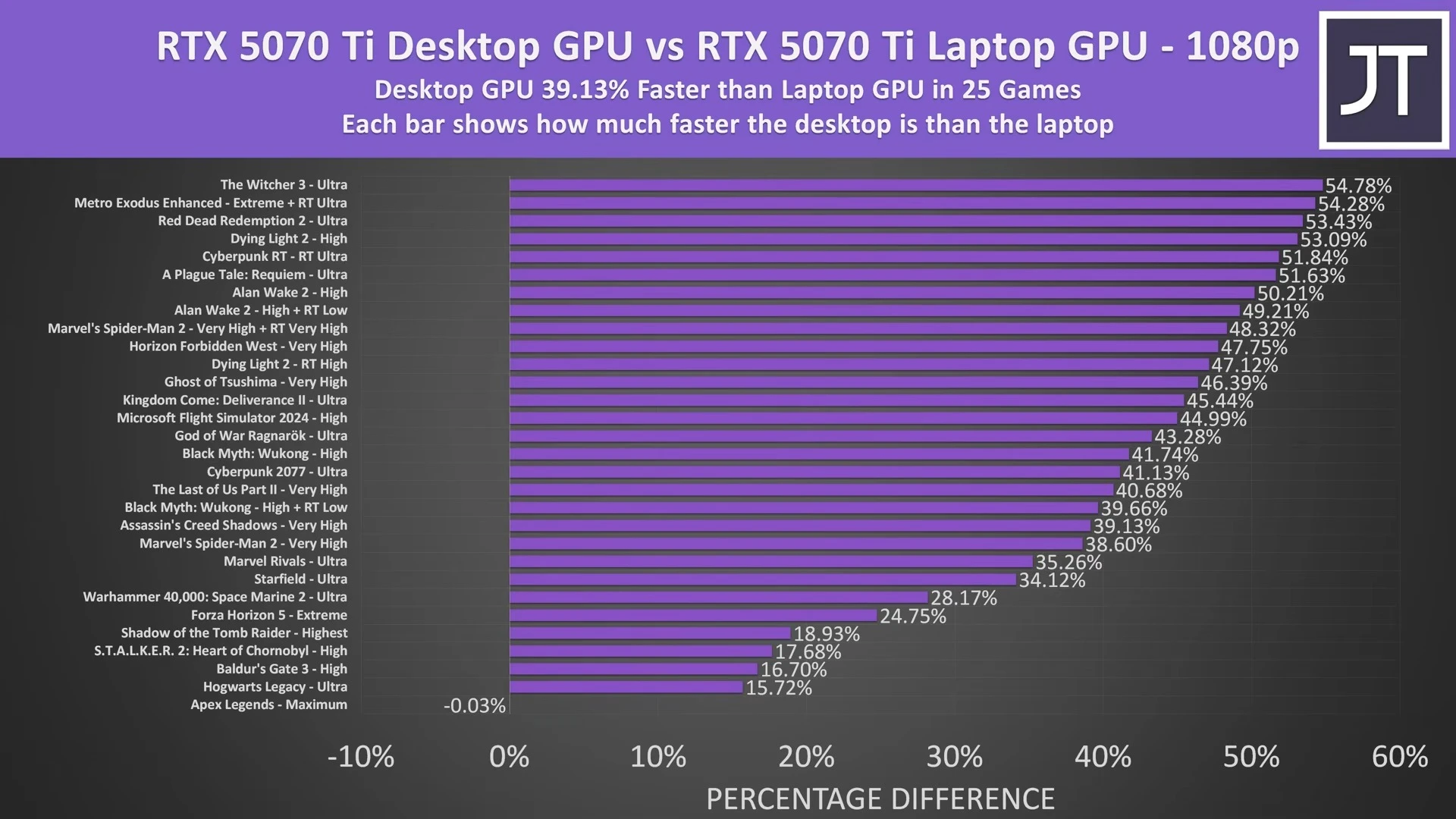 RTX 5070 Ti Desktop vs Laptop: The Same Name, Vastly Different Performance