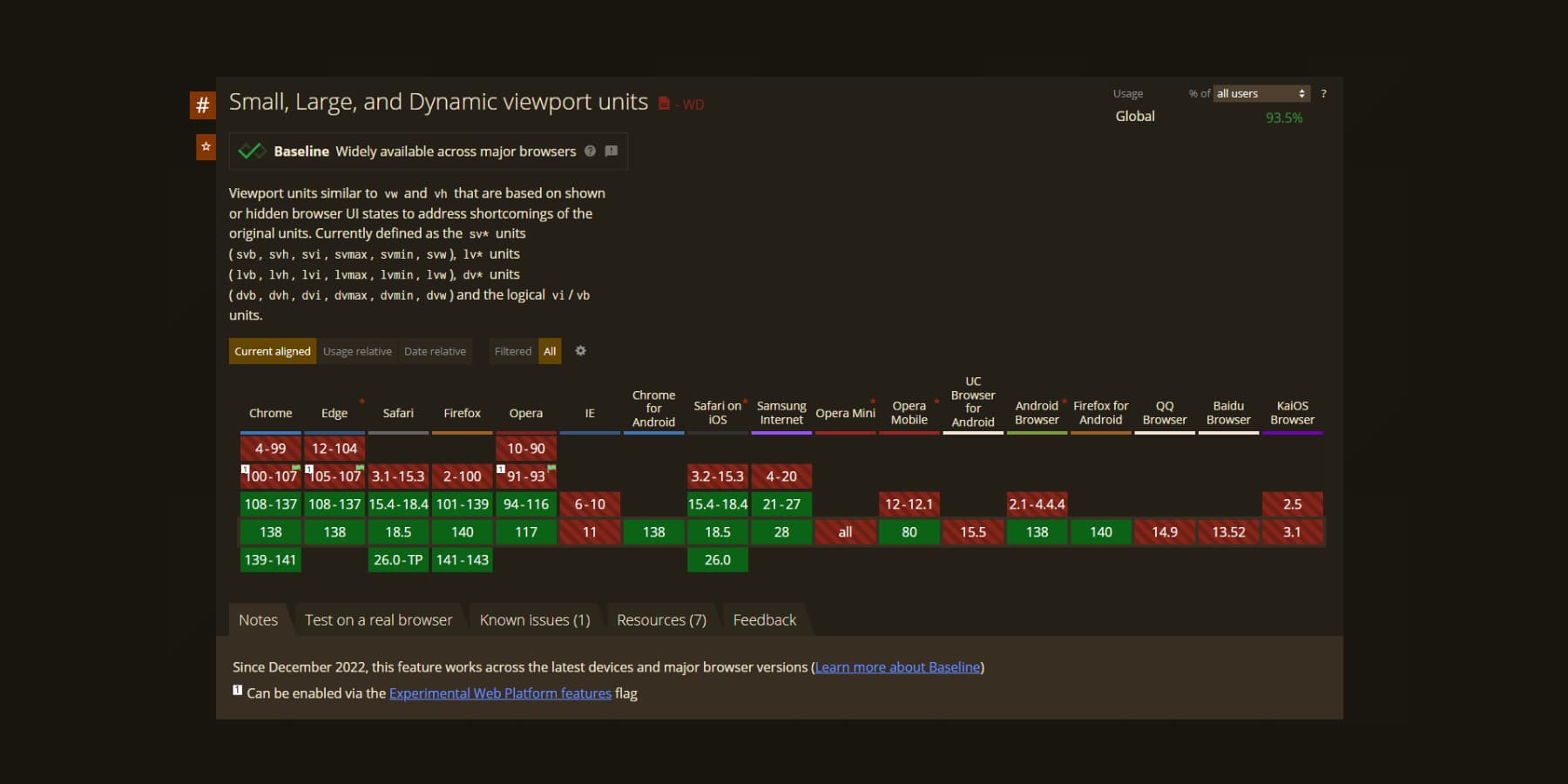 A screenshot of DVH's current support across browsers