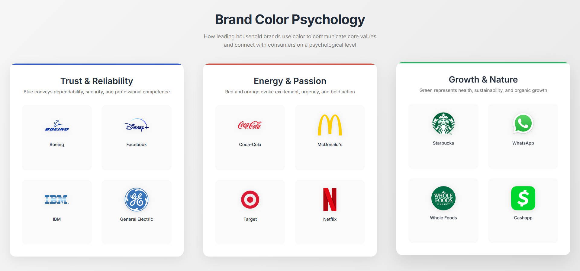 How Various Household Brands Use Color To Convey Values